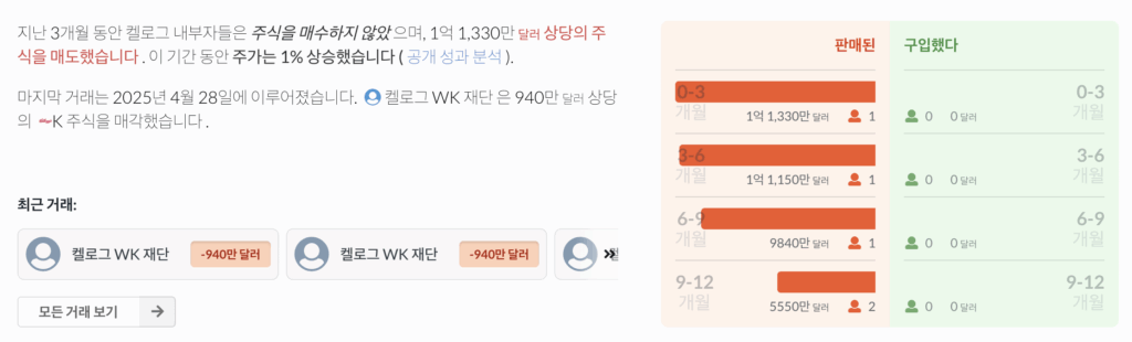 켈로그 내부자거래
