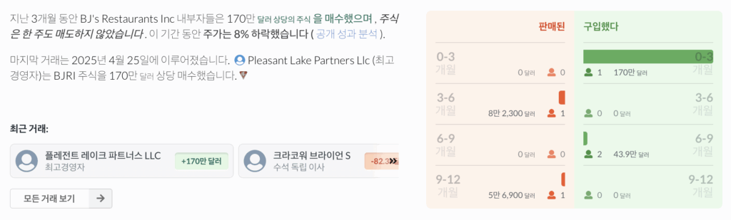 BJ레스토랑 내부자거래 내역