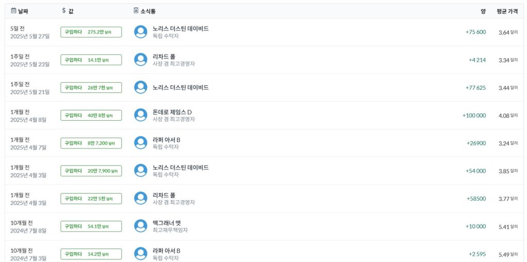 넥스포인트 내부자거래 상세
