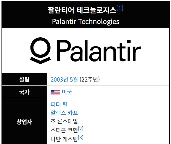 팔란티어